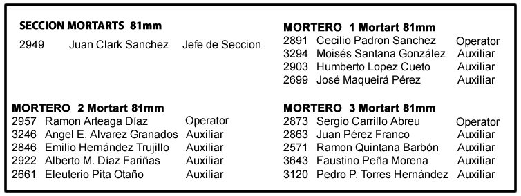 PARACAIDISTAS SECTIO MORTAR 81MM